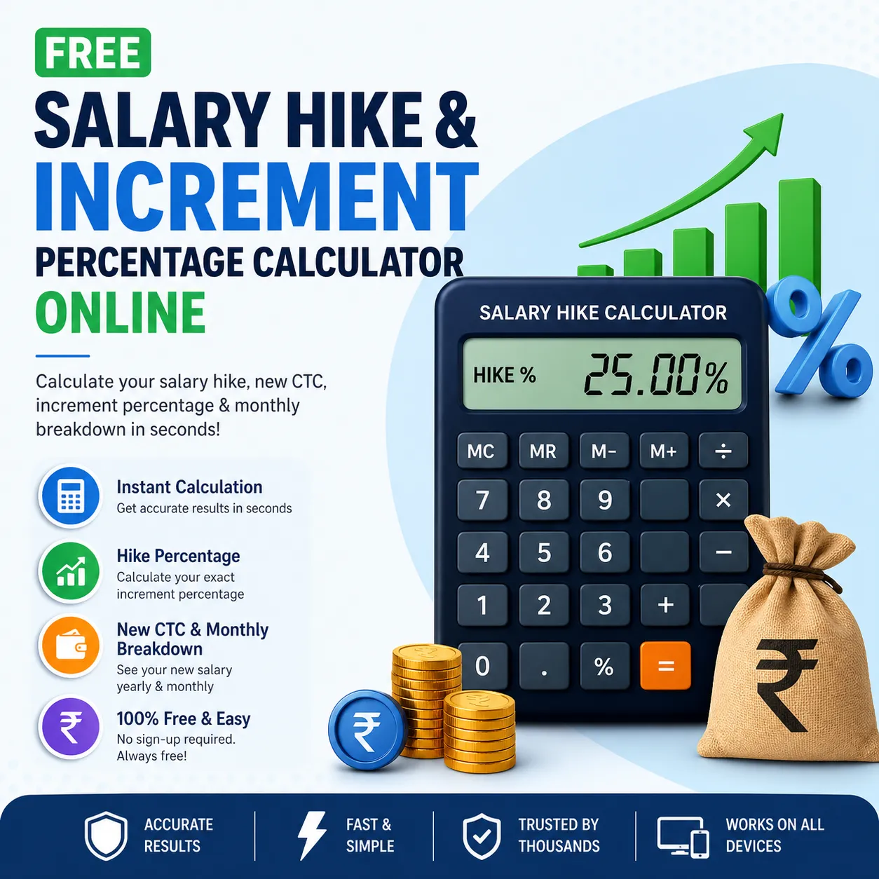 salary hike percentage calculator online to calculate increment, new CTC and monthly salary breakdown easily